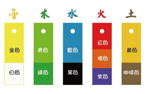 五行顏色八字|免費生辰八字五行屬性查詢、算命、分析命盤喜用神、喜忌